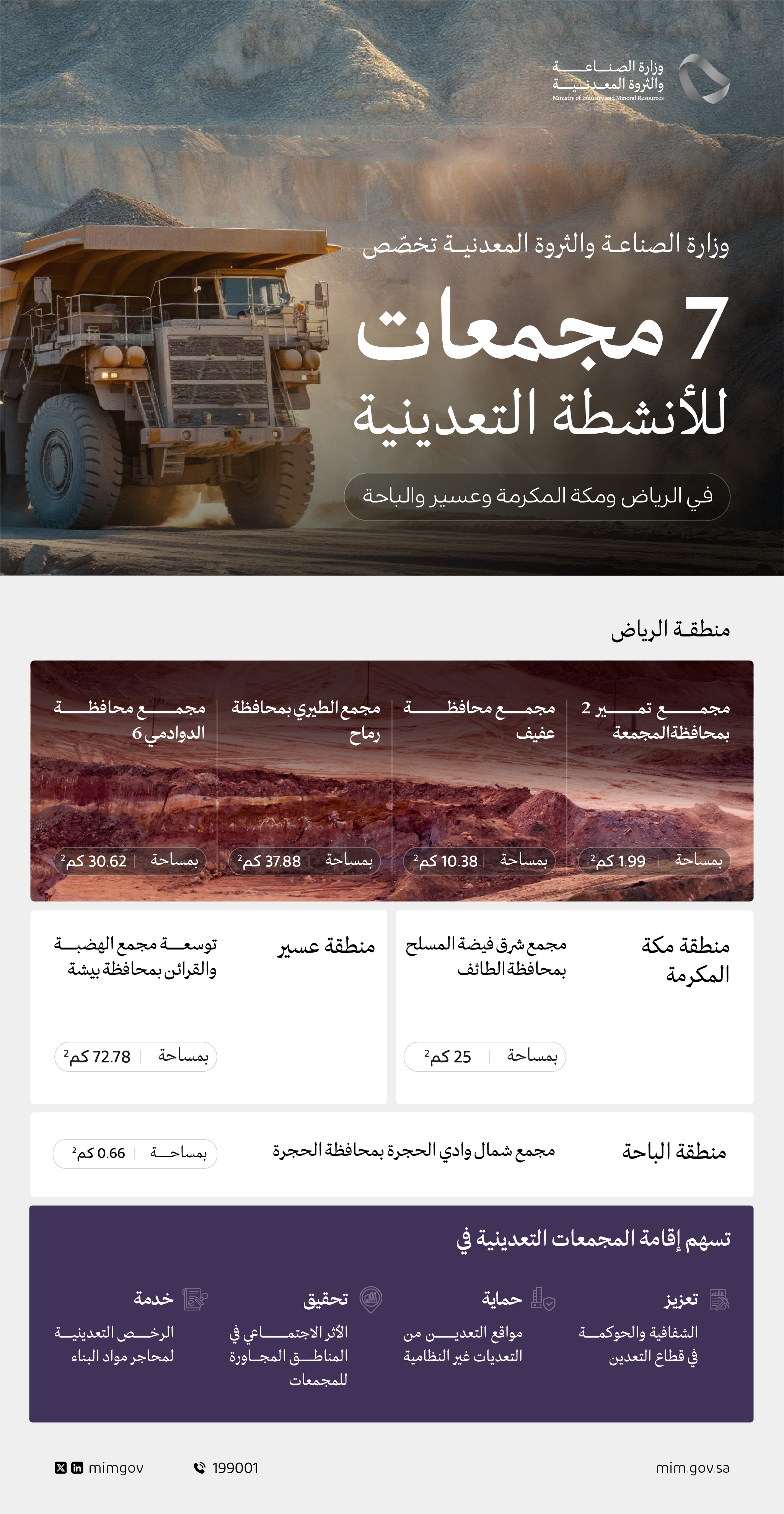 وزارة الصناعة والثروة المعدنية تخصّص 7 مواقع لإقامة مجمعات تعدينية في الرياض ومكة وعسير والباحة  